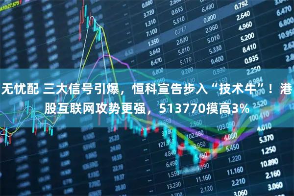 无忧配 三大信号引爆，恒科宣告步入“技术牛”！港股互联网攻势更强，513770摸高3%